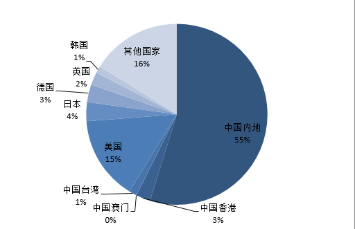 知識產(chǎn)權海關備案,為什么要進行知識產(chǎn)權海關備案