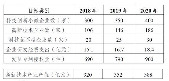 南京市高淳區(qū)知識產(chǎn)權(quán)獎勵(lì)政策,高淳區(qū)高新獎勵(lì)政策