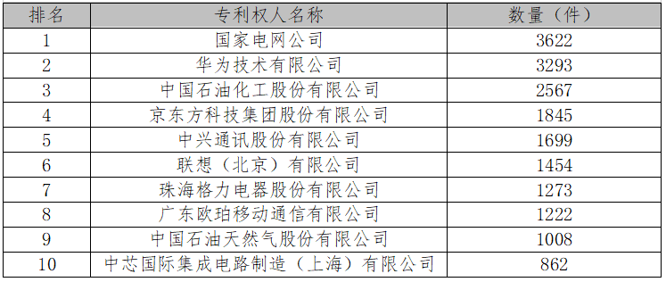 2017中國專利統(tǒng)計數據