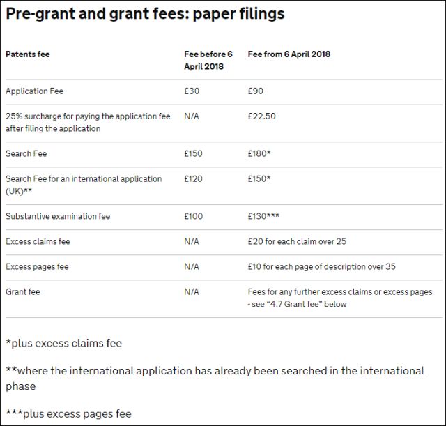 英國(guó)確立「專利官費(fèi)」收繳新標(biāo)準(zhǔn)（2018.4.6起生效）